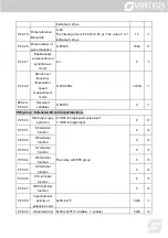 Предварительный просмотр 243 страницы Morgensen MSI350 Series User Manual