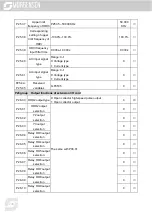 Предварительный просмотр 246 страницы Morgensen MSI350 Series User Manual