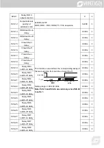 Предварительный просмотр 247 страницы Morgensen MSI350 Series User Manual