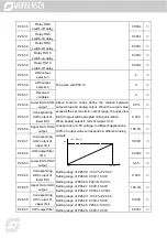 Предварительный просмотр 248 страницы Morgensen MSI350 Series User Manual