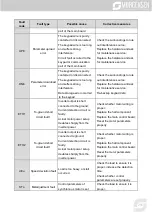 Предварительный просмотр 255 страницы Morgensen MSI350 Series User Manual