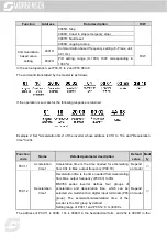 Предварительный просмотр 300 страницы Morgensen MSI350 Series User Manual