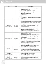 Предварительный просмотр 306 страницы Morgensen MSI350 Series User Manual