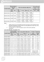 Предварительный просмотр 364 страницы Morgensen MSI350 Series User Manual