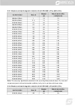 Предварительный просмотр 367 страницы Morgensen MSI350 Series User Manual