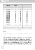 Предварительный просмотр 368 страницы Morgensen MSI350 Series User Manual