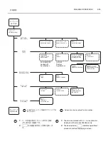 Preview for 209 page of mori seiki MSX-850 User Manual