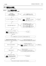 Preview for 757 page of mori seiki MSX-850 User Manual