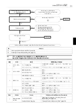 Preview for 193 page of mori seiki NL1500/500 Maintenance Manual