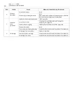 Preview for 194 page of mori seiki NL1500/500 Maintenance Manual