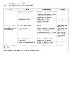 Preview for 202 page of mori seiki NL1500/500 Maintenance Manual