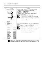 Preview for 59 page of mori seiki ZL-153 Operation Manual