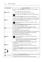 Preview for 134 page of mori seiki ZL-153 Operation Manual