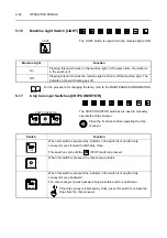 Preview for 150 page of mori seiki ZL-153 Operation Manual