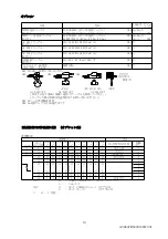 Preview for 10 page of Moritex Schott MLEK-D770W4LRD Instruction Manual