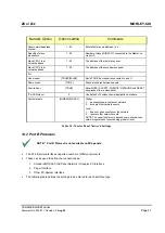 Preview for 46 page of MORLEY-IAS ZXa Commissioning Manual