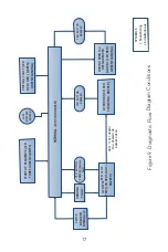 Preview for 19 page of Morningstar GFPD-600V Installation And Operation Manual