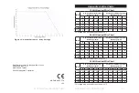 Предварительный просмотр 21 страницы Morningstar SUNSAVER MPPT SS-MPPT-15L Installation And Operation Manual