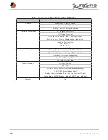 Preview for 56 page of Morningstar SureSine 1000 W Installation And Operation Manual