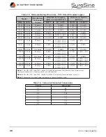 Preview for 58 page of Morningstar SureSine 1000 W Installation And Operation Manual