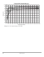 Предварительный просмотр 62 страницы Morningstar TriStar TS-MPPT-30 Installation And Operation Manual