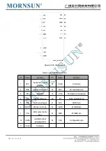 Preview for 6 page of MORNSUN TD3USPCAN Application Notes