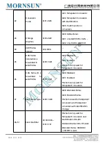 Preview for 49 page of MORNSUN TD3USPCAN Application Notes