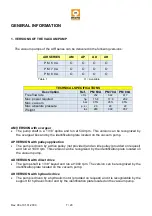 Preview for 7 page of Moro Air Series Use And Maintenance Manual