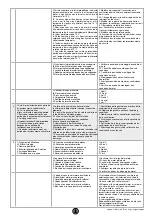 Preview for 79 page of Moro ES 1 Instructions For The Use And The Maintenance