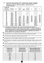 Предварительный просмотр 95 страницы Moro ES 1 Instructions For The Use And The Maintenance