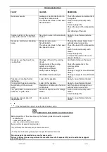 Preview for 28 page of Moro PM2600 Use And Maintenance Manual