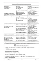 Preview for 30 page of Moro PM2600 Use And Maintenance Manual