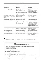 Preview for 30 page of Moro TURBO PM100 Use And Maintenance Manual