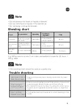 Preview for 8 page of Morphy Richards 403040 Instruction Manual