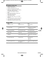 Preview for 37 page of Morphy Richards 47586 Instructions Manual