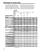 Preview for 28 page of Morphy Richards 48220 series Instructions Manual