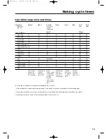 Preview for 19 page of Morphy Richards 48221 BREADMAKER Manual