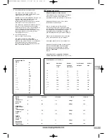 Preview for 139 page of Morphy Richards 48268 Instructions Manual