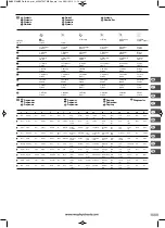 Preview for 5 page of Morphy Richards 48319 Instructions Manual