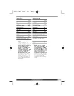 Предварительный просмотр 17 страницы Morphy Richards 48795 Instructions Manual