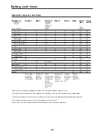 Preview for 21 page of Morphy Richards 4Stainless steel breadmaker Owner'S Manual