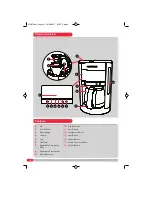 Preview for 2 page of Morphy Richards Accents 47087 Instructions Manual