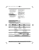 Preview for 3 page of Morphy Richards ADVANCED FINISH SEMI ELECTRONIC IRON Instructions Manual