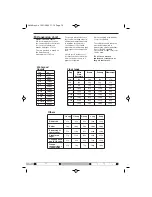 Preview for 16 page of Morphy Richards BM48280 Instructions Manual