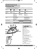 Предварительный просмотр 3 страницы Morphy Richards Comfigrip 300007 Instruction Booklet