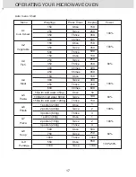 Preview for 18 page of Morphy Richards EG820CFD-PM Installation & User'S Instructions