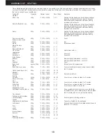 Preview for 20 page of Morphy Richards EG820CFD-PM Installation & User'S Instructions