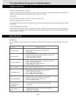 Preview for 22 page of Morphy Richards EG820CFD-PM Installation & User'S Instructions