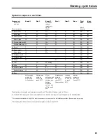 Preview for 19 page of Morphy Richards Fastbake breadmaker Owner'S Manual
