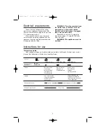 Предварительный просмотр 3 страницы Morphy Richards IB40622 Manual